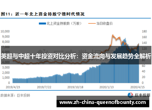 英超与中超十年投资对比分析:资金流向与发展趋势全解析 英超与中超十年投资对比分析:资金流向与发展趋势全解析