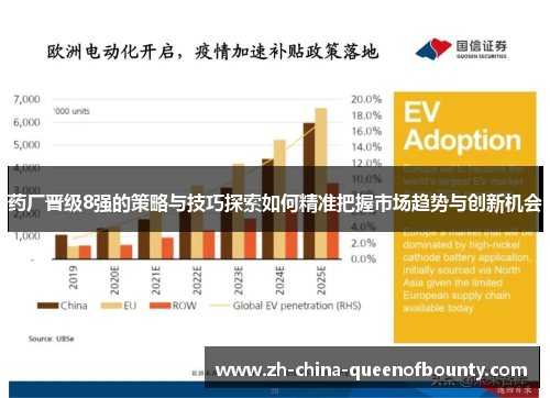 药厂晋级8强的策略与技巧探索如何精准把握市场趋势与创新机会