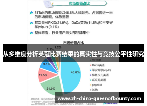 从多维度分析英冠比赛结果的真实性与竞技公平性研究 从多维度分析英冠比赛结果的真实性与竞技公平性研究