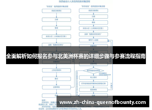 全面解析如何报名参与北美洲杯赛的详细步骤与参赛流程指南 全面解析如何报名参与北美洲杯赛的详细步骤与参赛流程指南