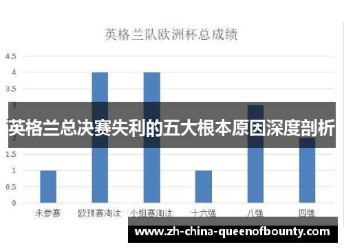 英格兰总决赛失利的五大根本原因深度剖析 英格兰总决赛失利的五大根本原因深度剖析