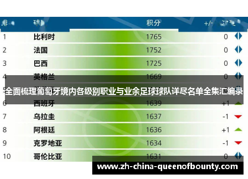 全面梳理葡萄牙境内各级别职业与业余足球球队详尽名单全集汇编录 全面梳理葡萄牙境内各级别职业与业余足球球队详尽名单全集汇编录