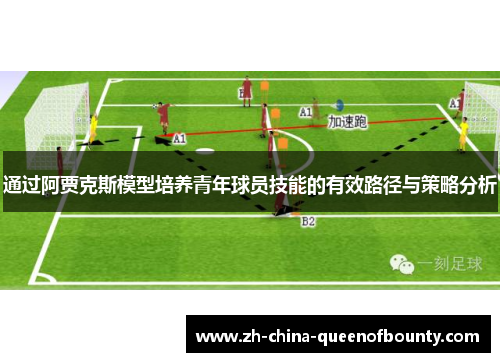 通过阿贾克斯模型培养青年球员技能的有效路径与策略分析