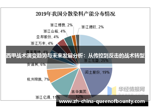 西甲战术演变趋势与未来发展分析:从传控到反击的战术转型 西甲战术演变趋势与未来发展分析:从传控到反击的战术转型